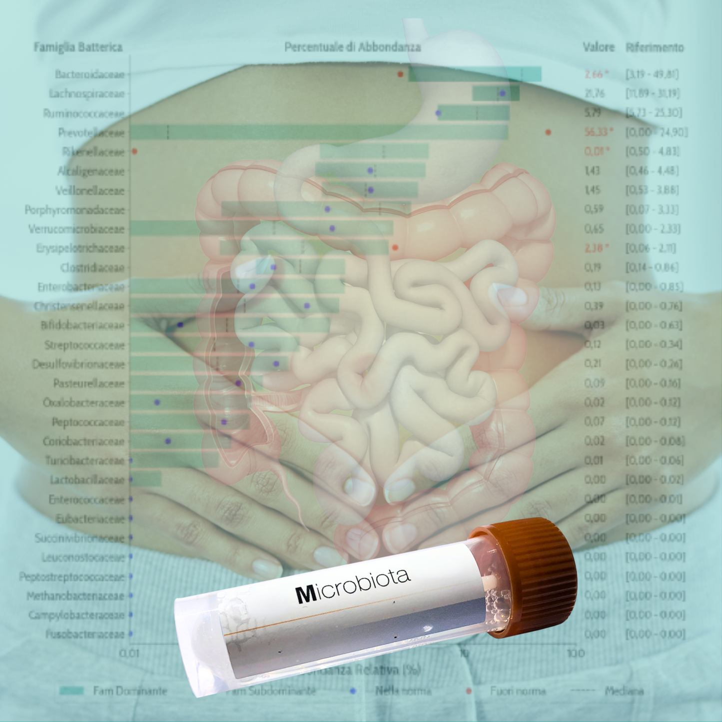 Test del microbioma intestinale
